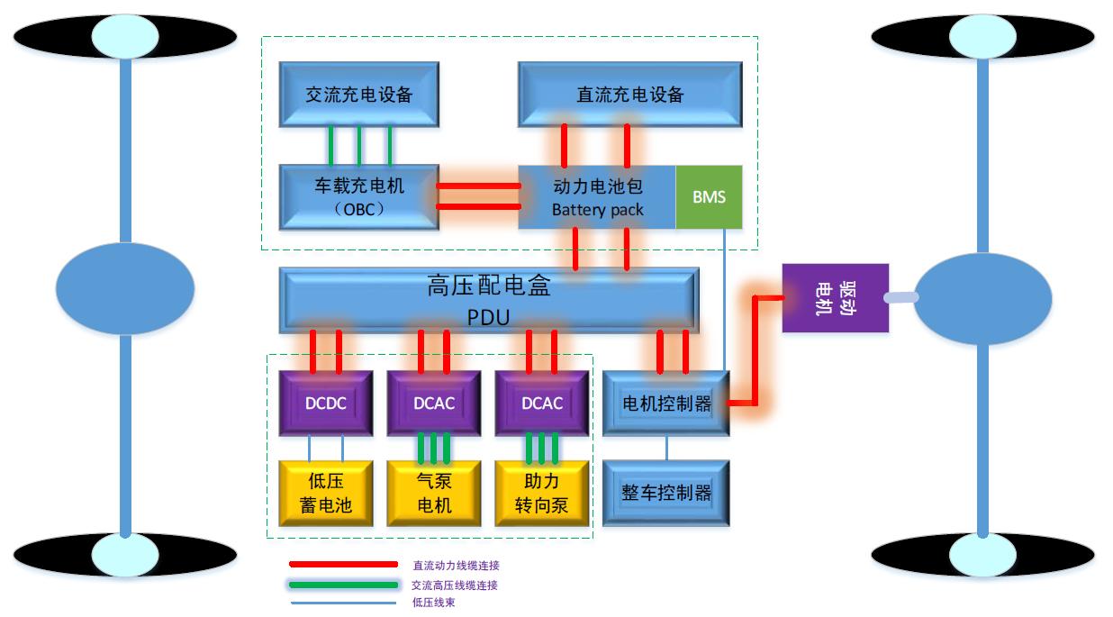 直驅(qū)純電動(dòng)系統(tǒng).jpg